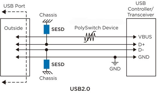 是在 USB 端口上使用 PPTC自恢複保險絲(si) 與(yu)  ESD靜電保護的典型應用