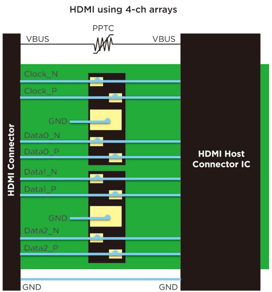  HDMI 端口的電源線上使用 PPTC自恢複保險絲進行過流保護