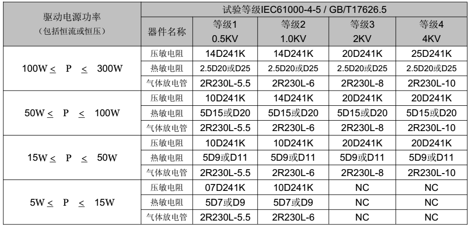 器件選擇（110V電源電壓波動20%）