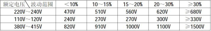 壓敏電阻的電壓選擇